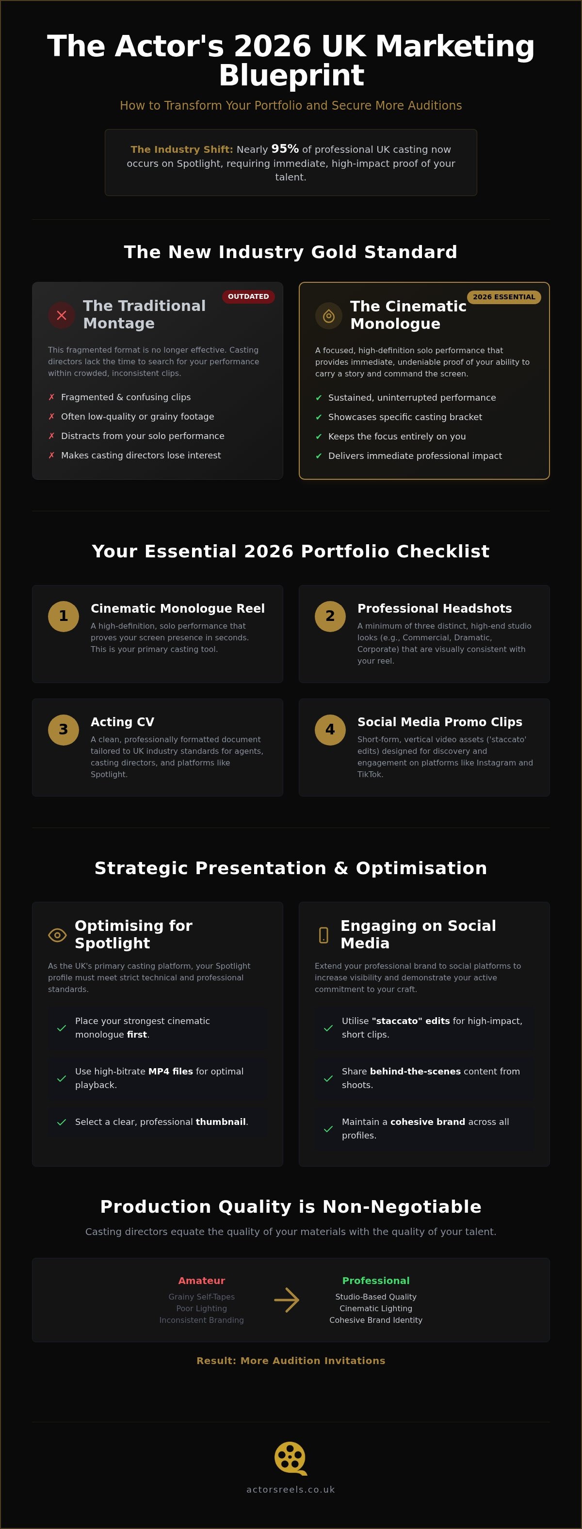 Actor marketing materials UK
