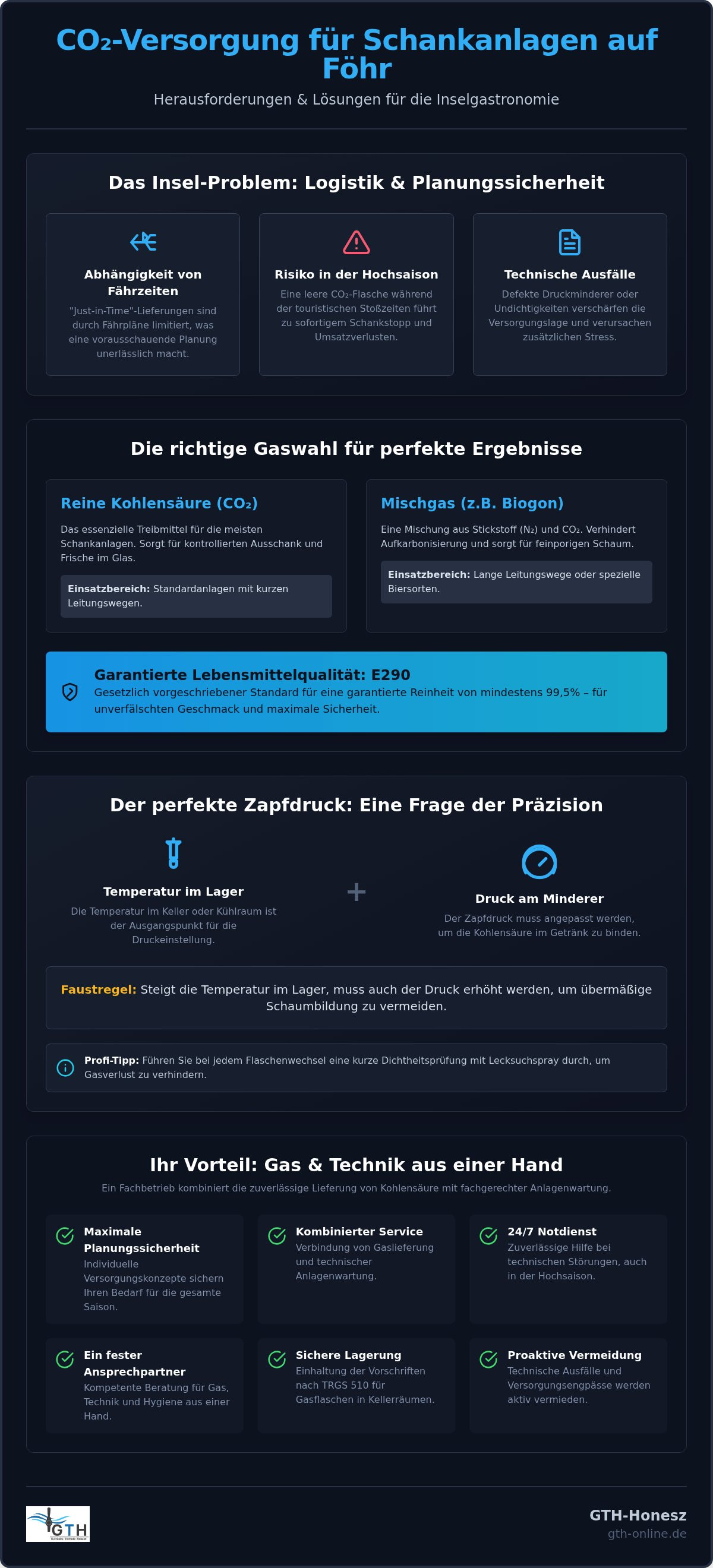 Kohlensäure für Zapfanlage Föhr