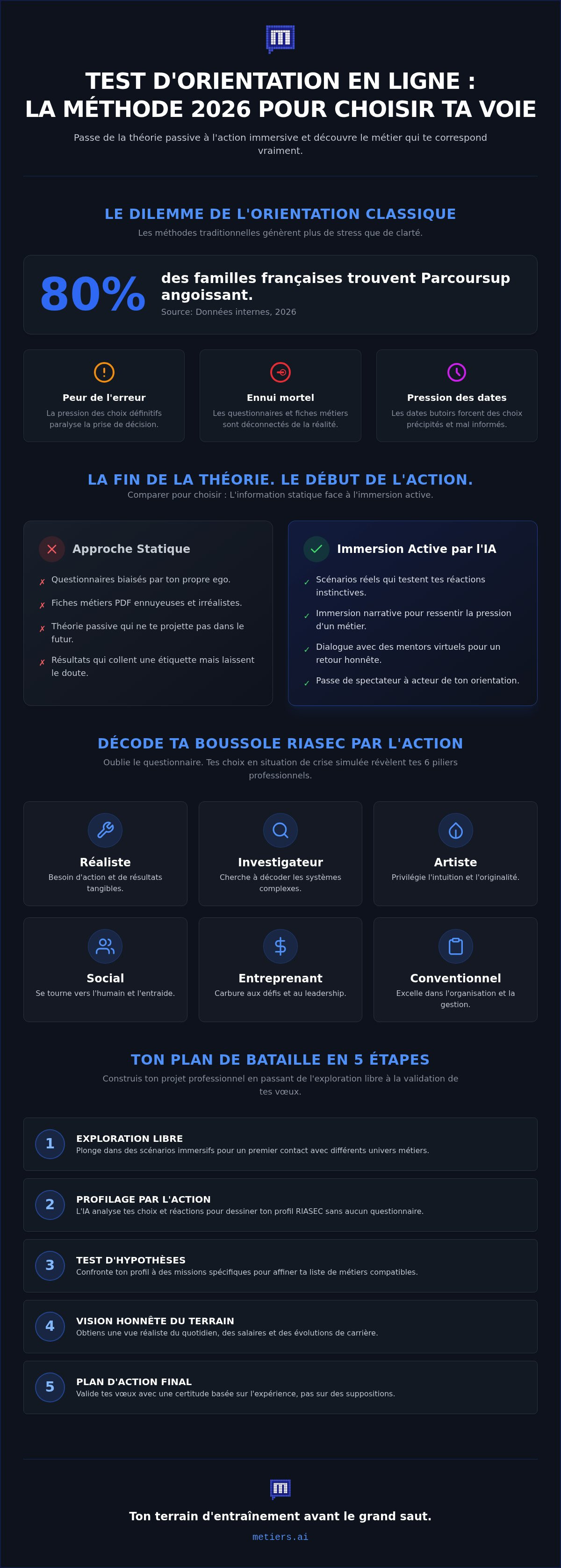 Test d'orientation en ligne pour jeunes