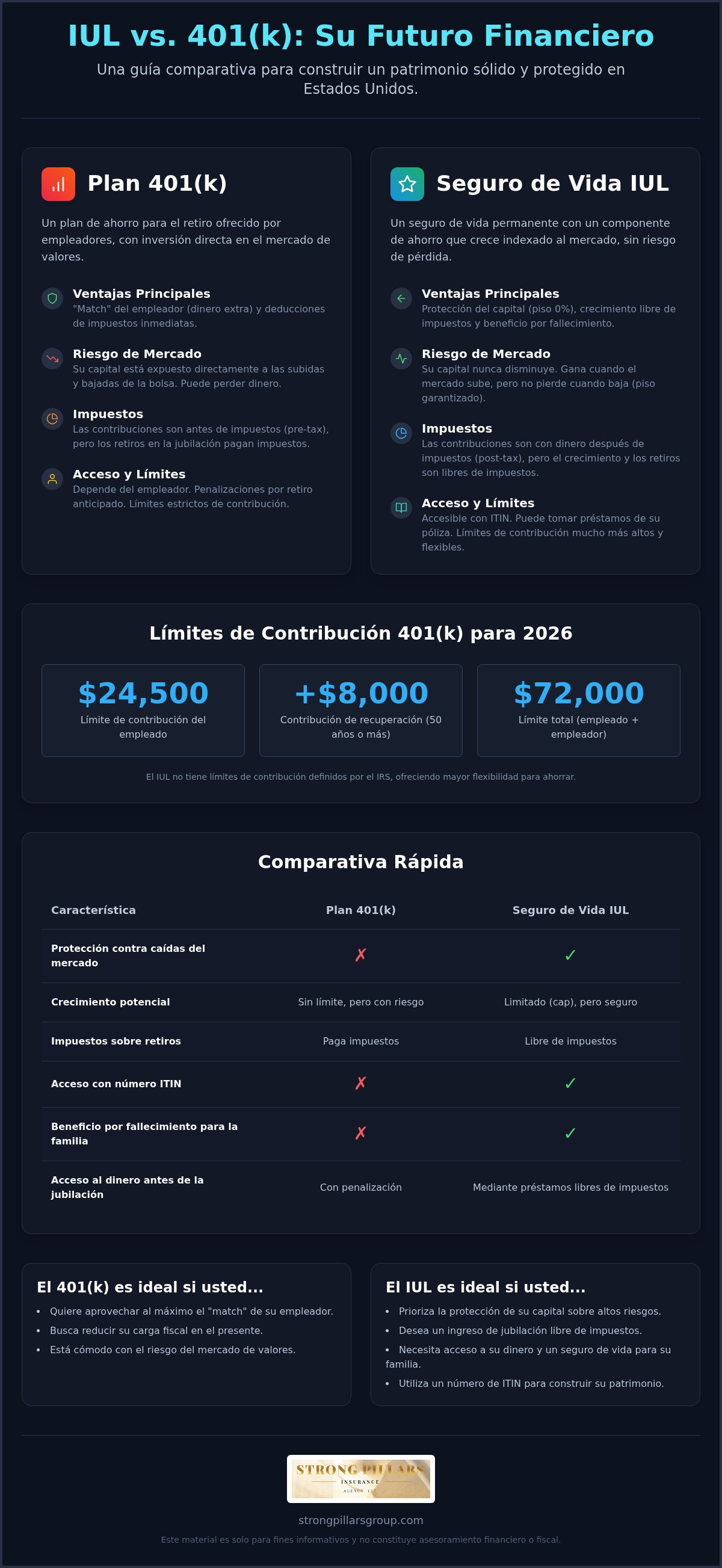 IUL vs 401k en español