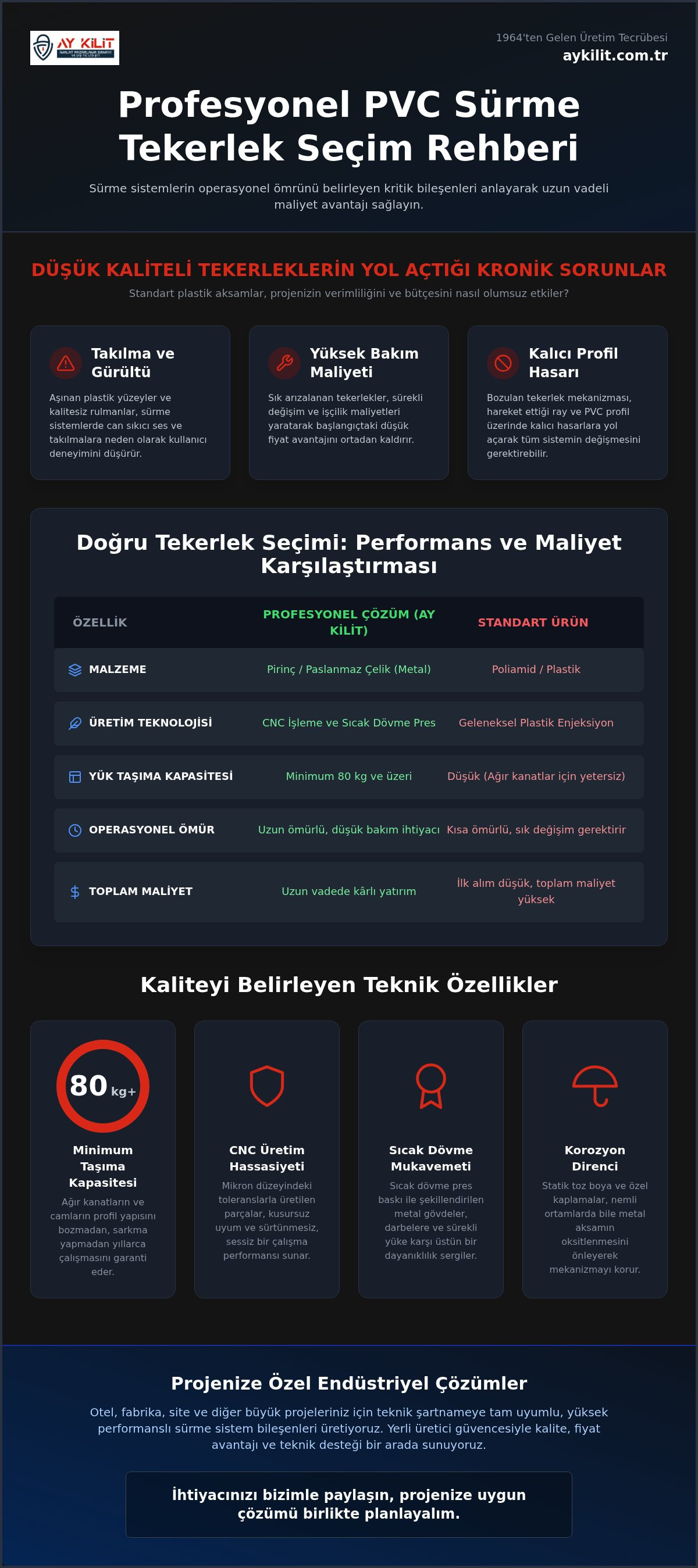 Pvc sürme tekerlek üreticileri