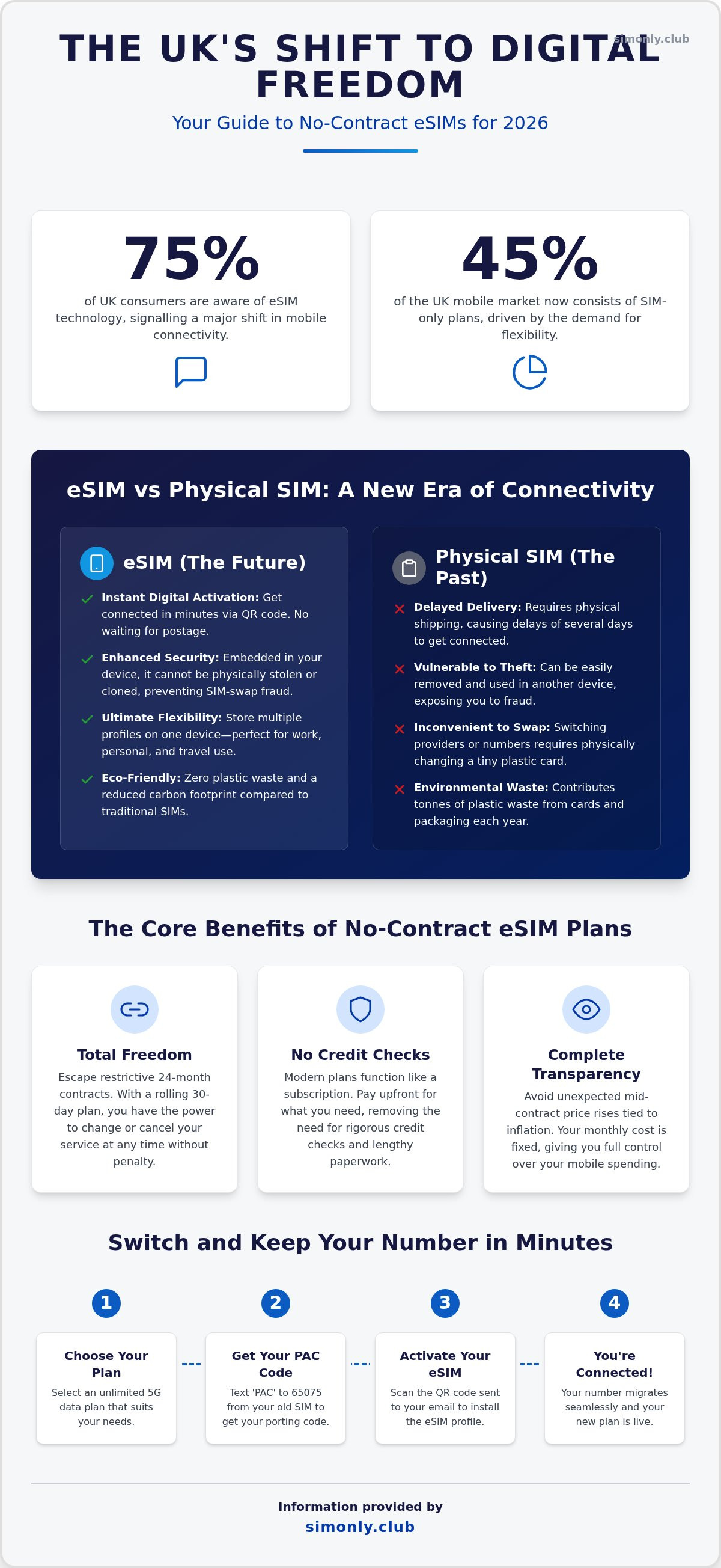 No contract esim uk