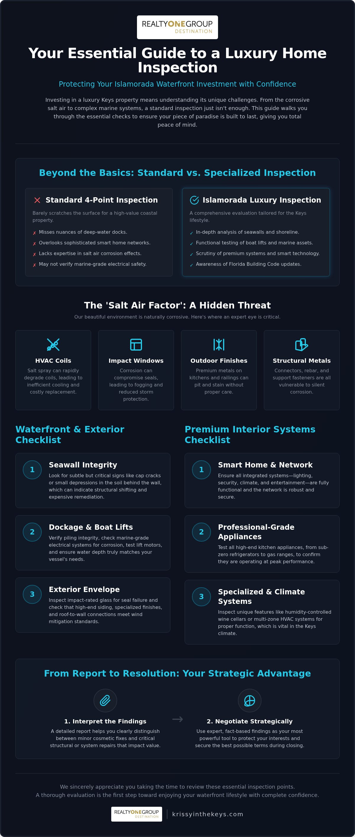 Islamorada luxury home inspection checklist