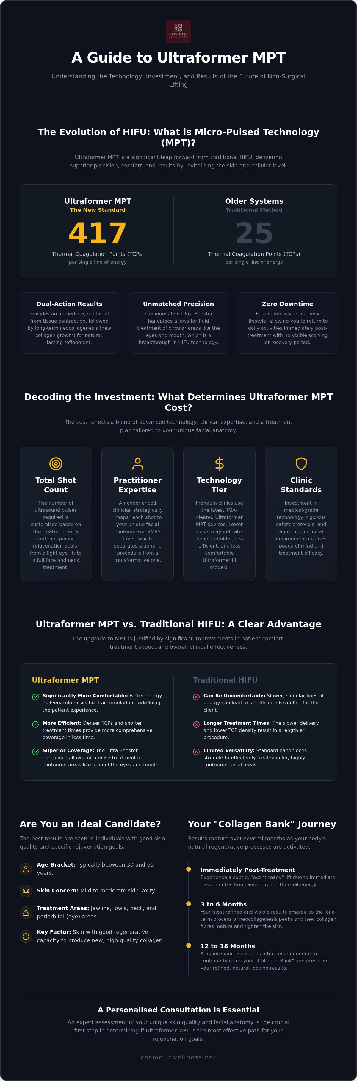 Ultraformer MPT cost NSW