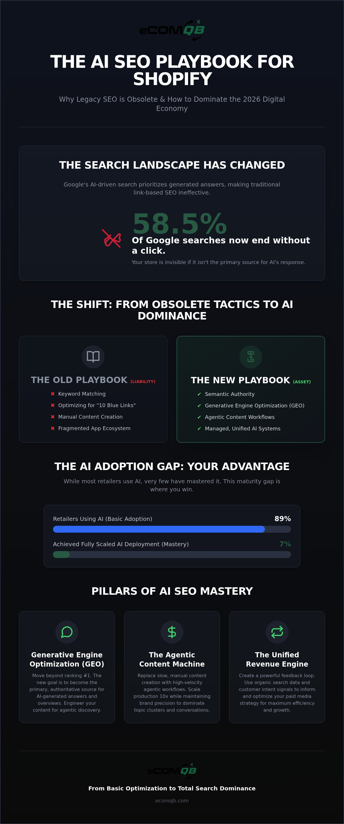 AI SEO for Shopify