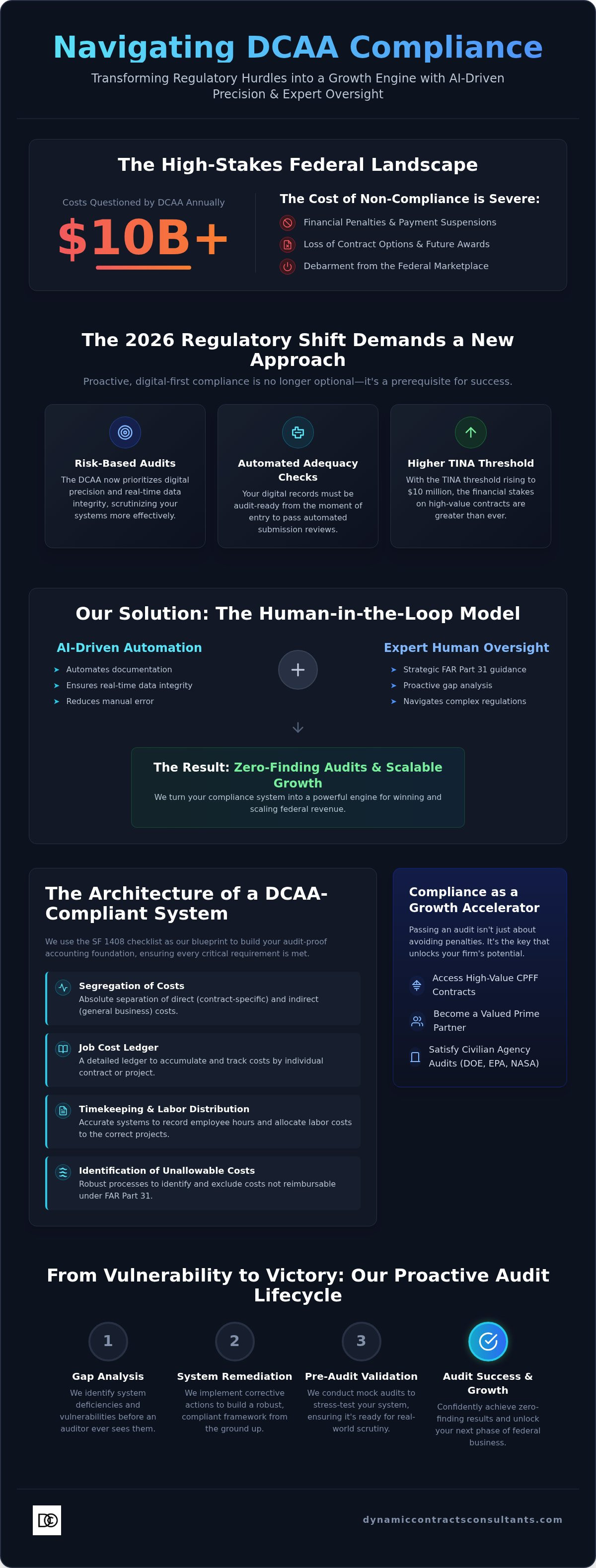 DCAA compliance consulting