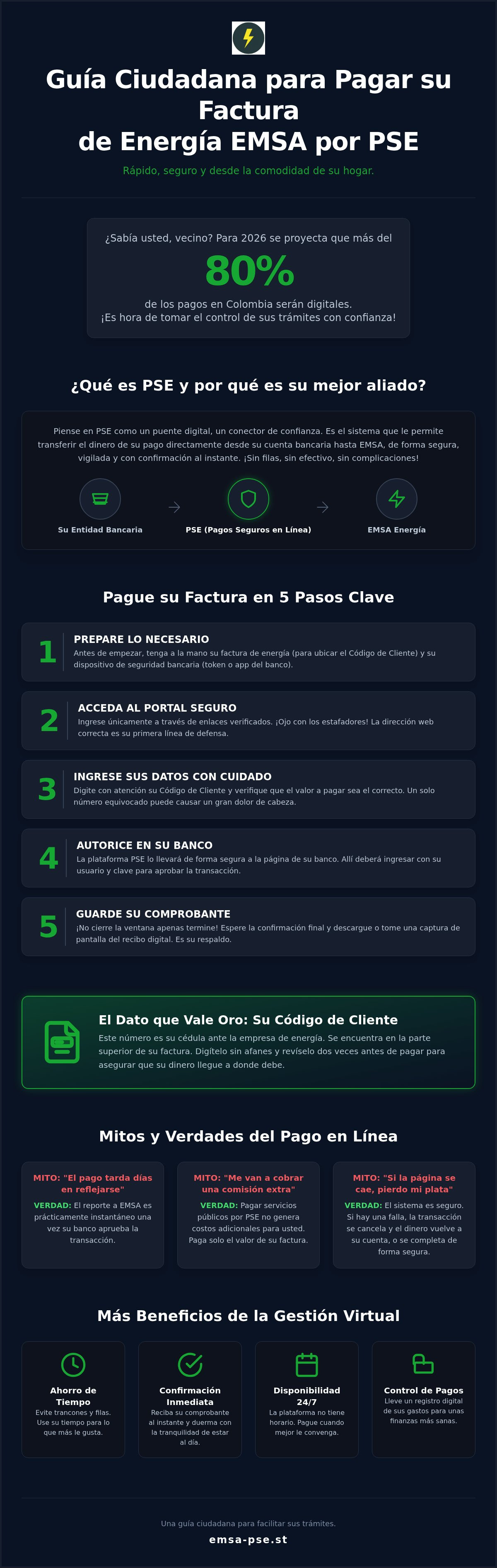 Pagar factura emsa pse