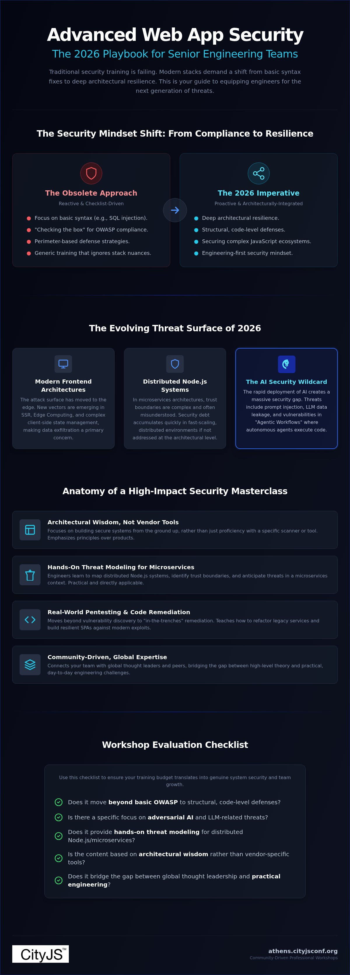 Advanced web app security workshops