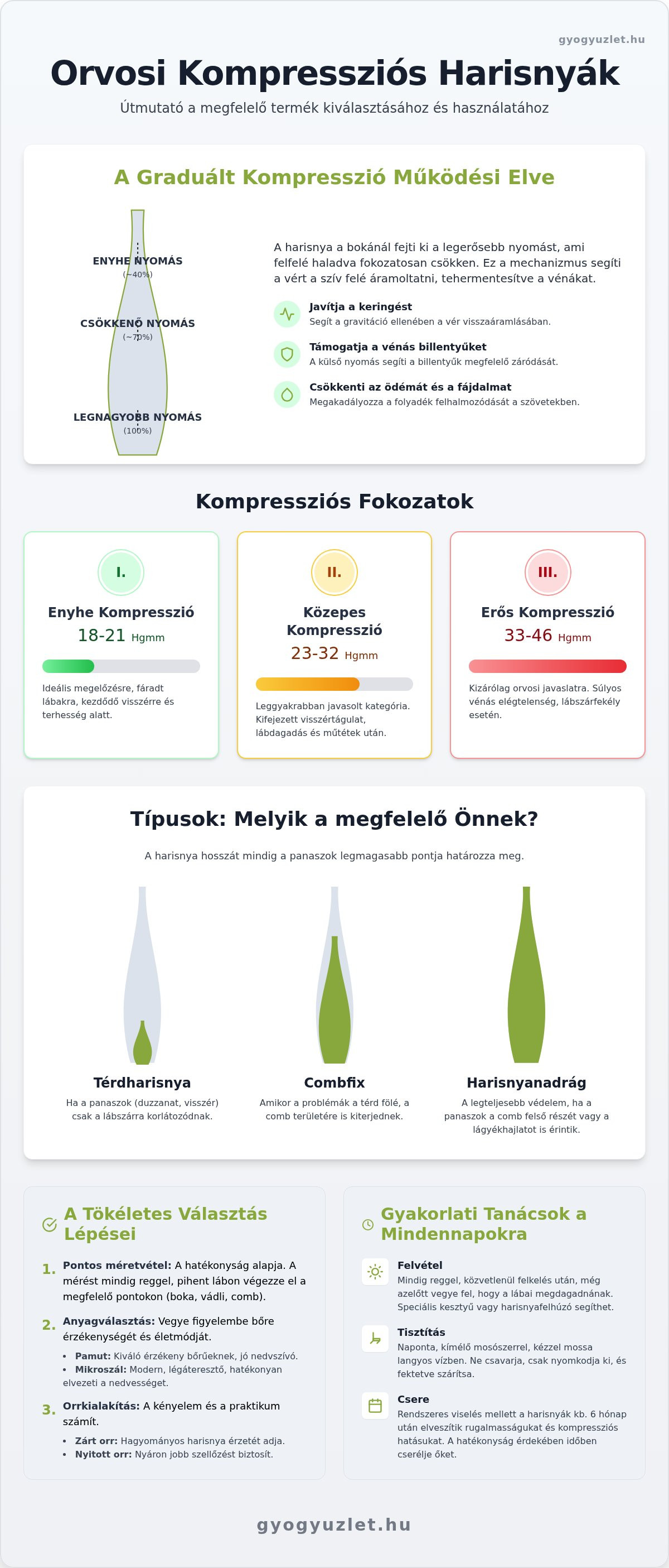 Orvosi kompressziós harisnyanadrág