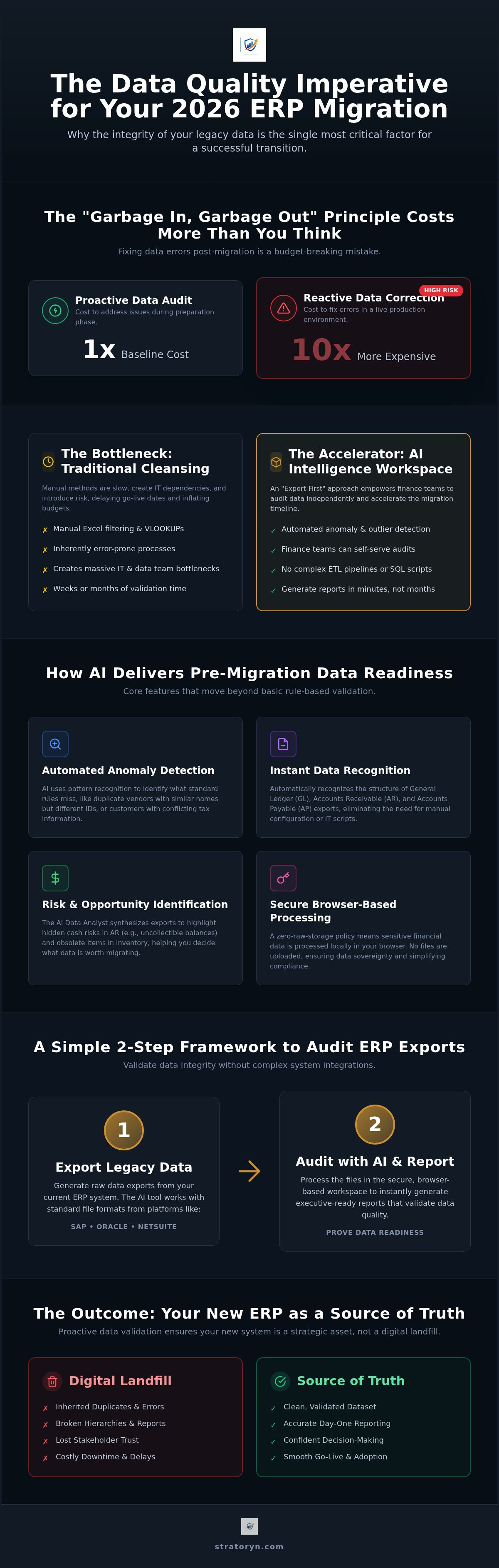 Erp migration data quality tool