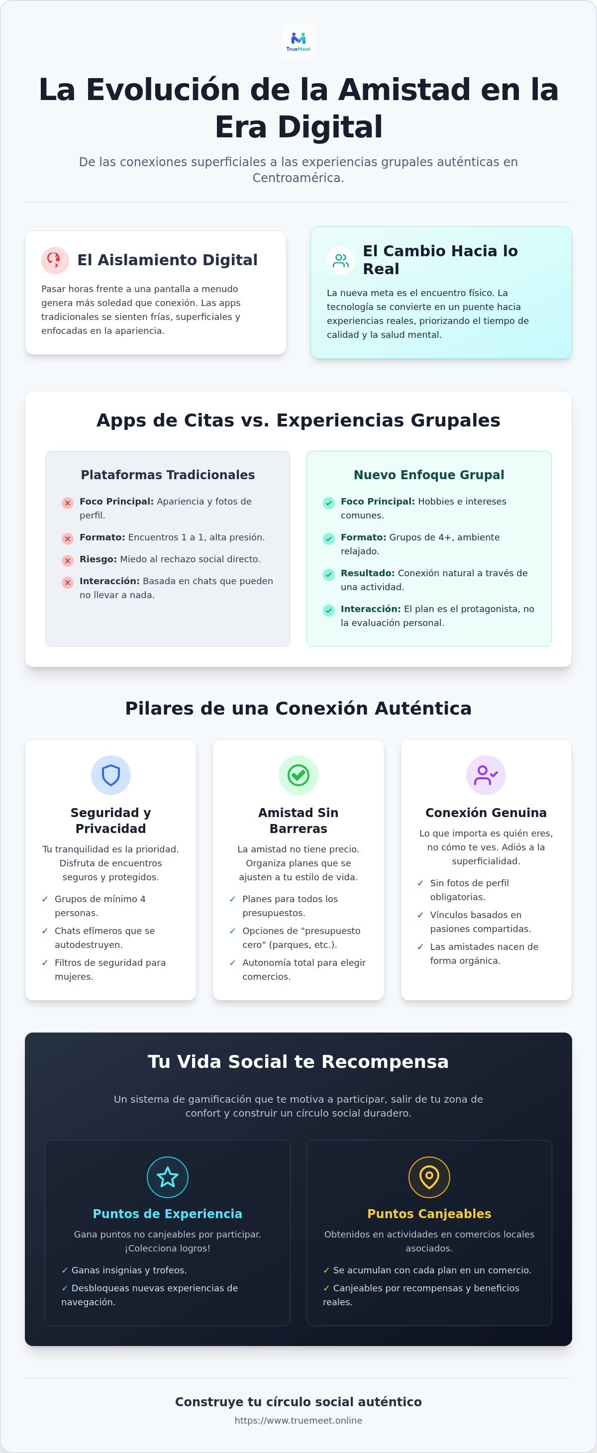 Apps para hacer amigos en Costa Rica