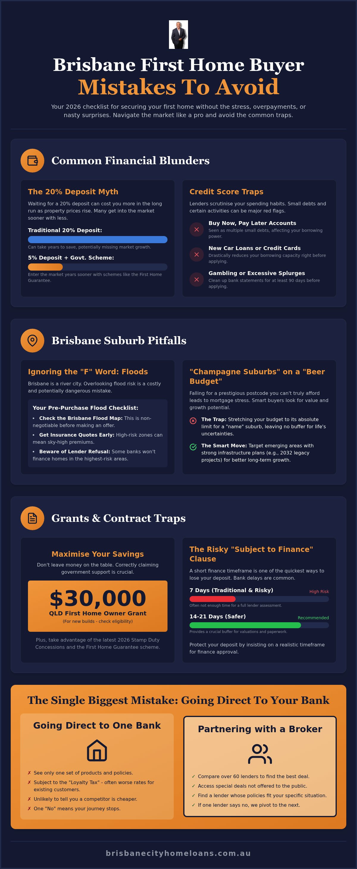 Brisbane first home buyer mistakes to avoid