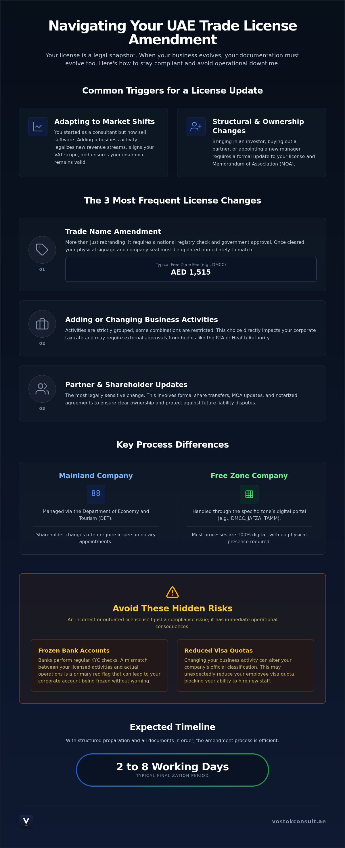 UAE trade license amendment