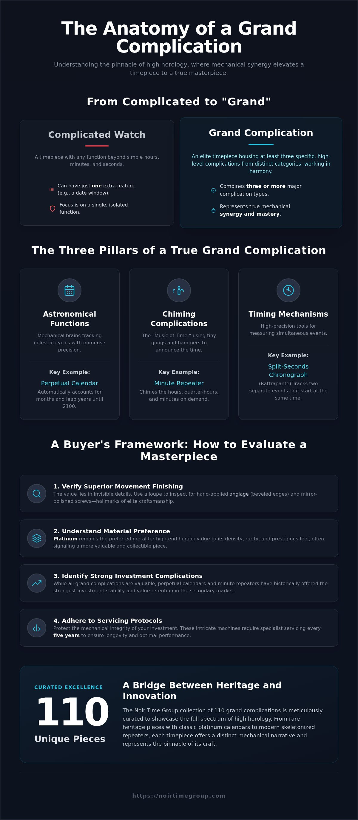 Grand complications