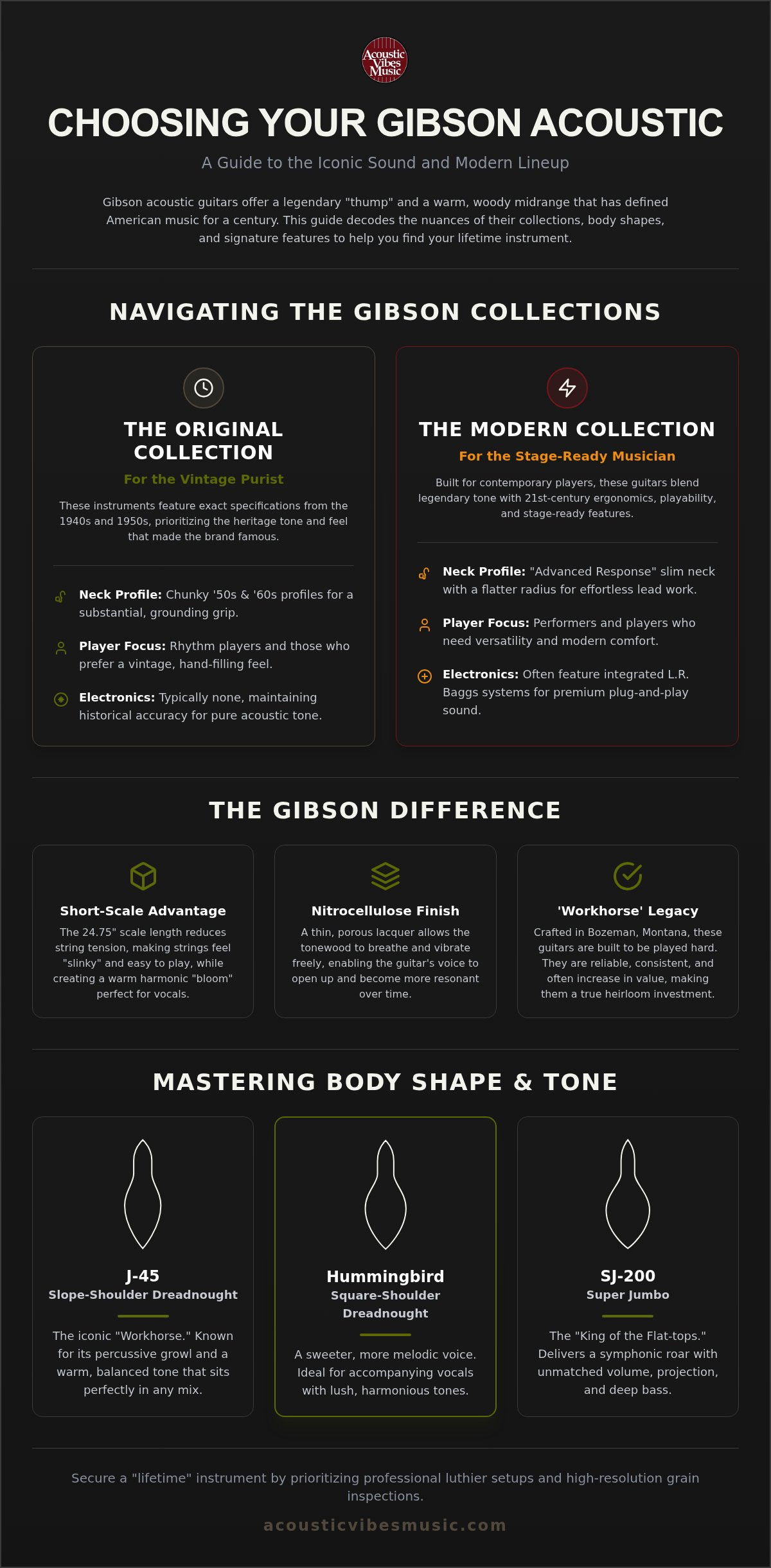 Gibson acoustic guitars