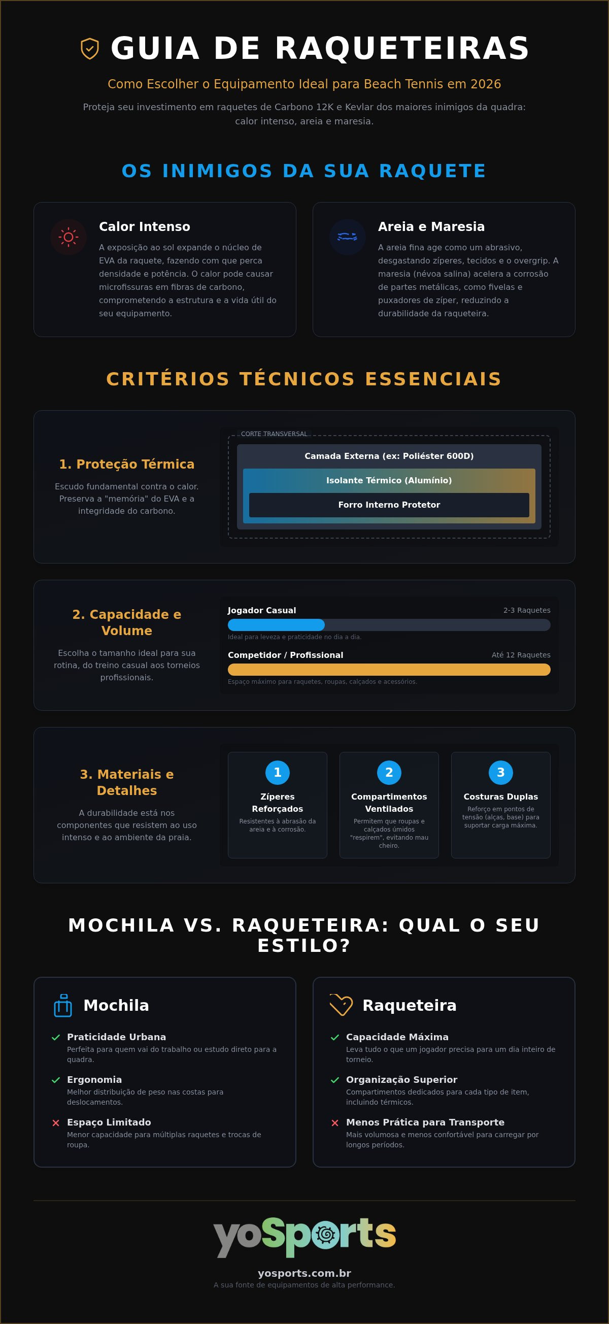 Raqueteiras de beach tennis