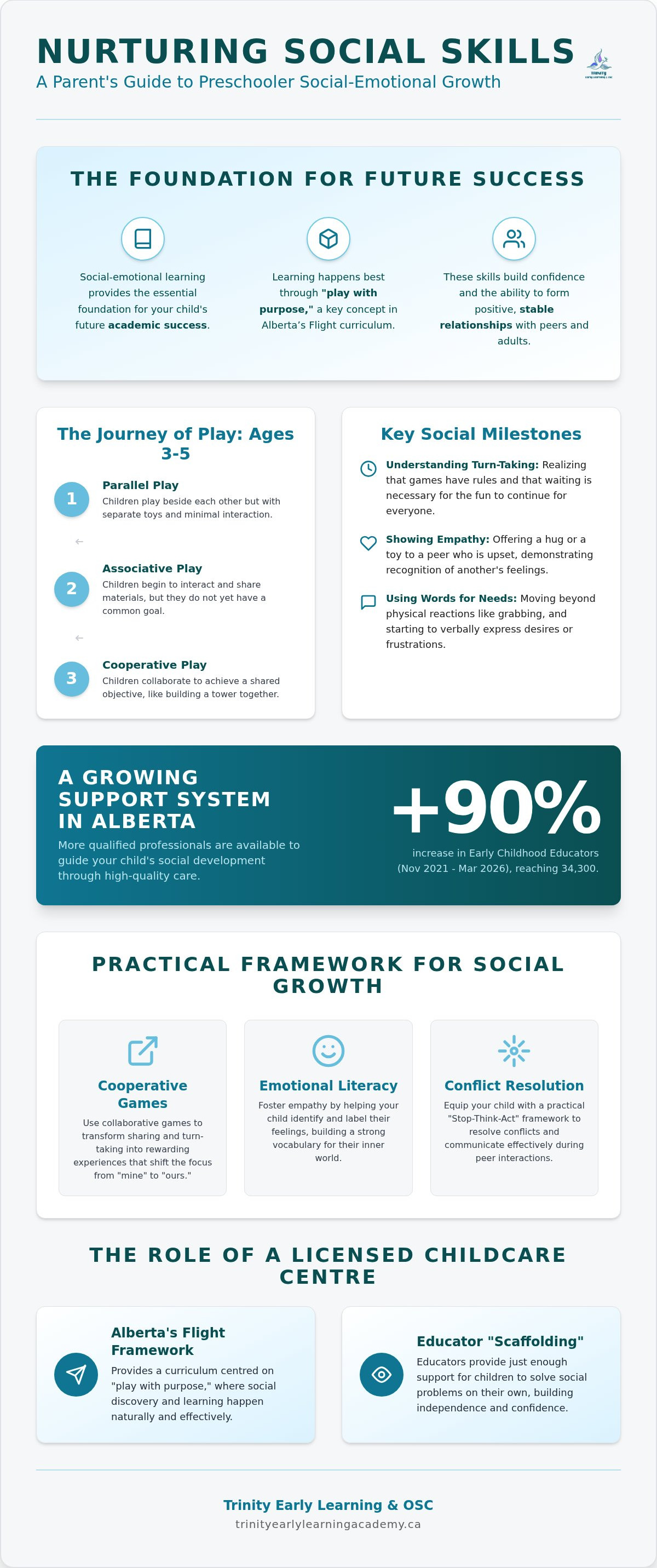 Social skills activities for preschoolers