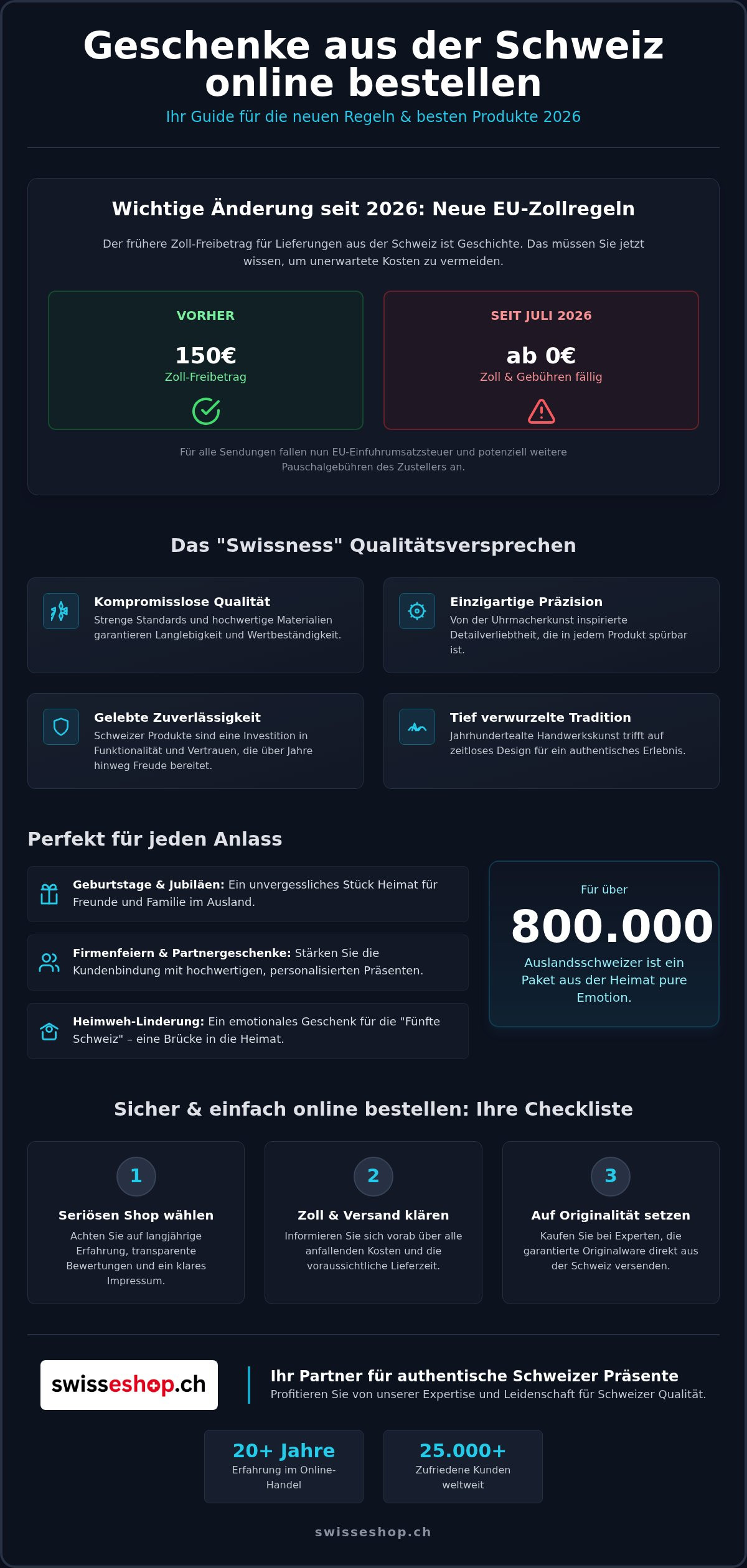 Geschenke aus der schweiz online bestellen