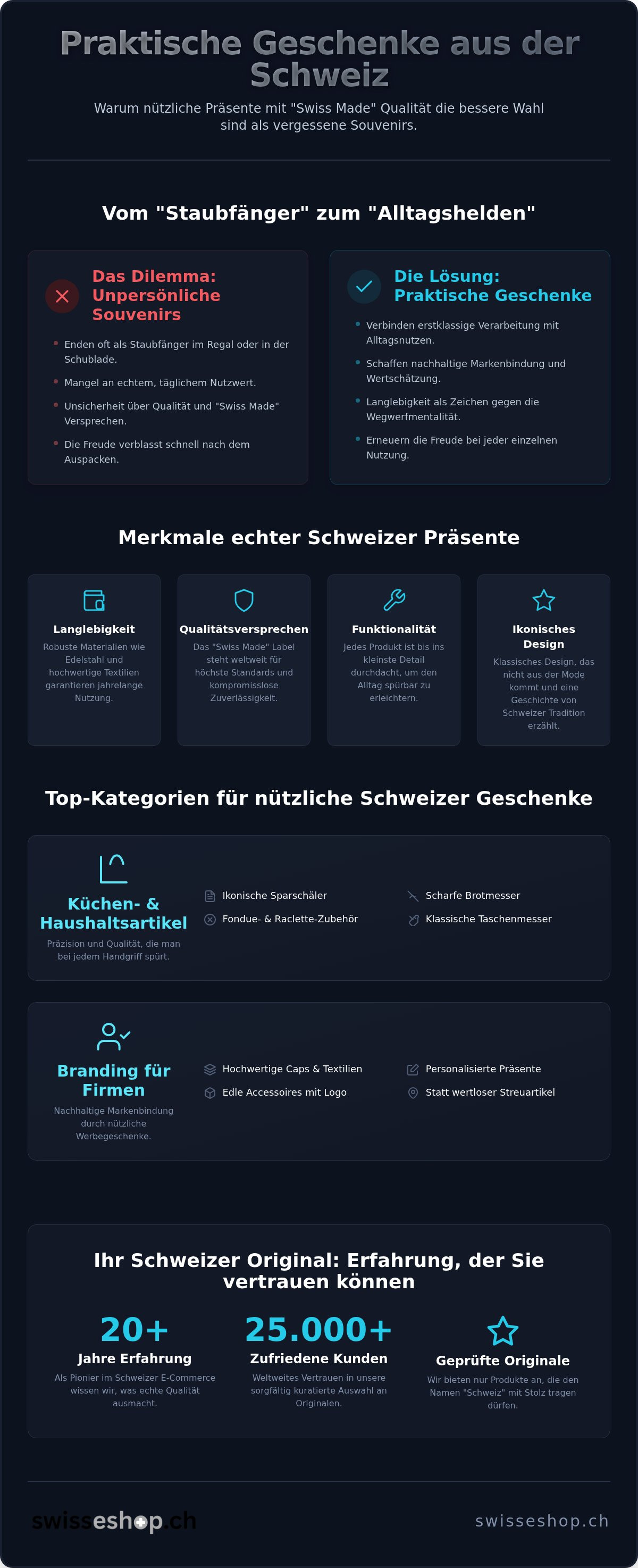Praktische geschenke aus der schweiz