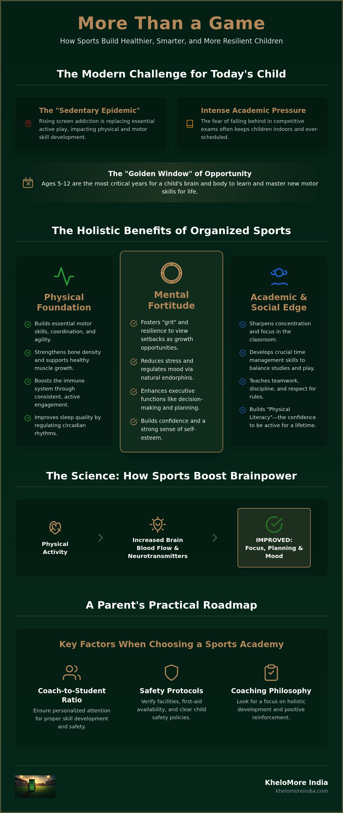 Benefits of sports for child development