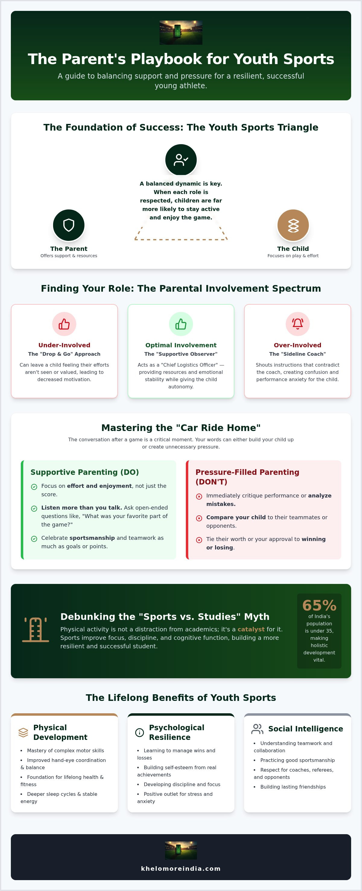 Parental involvement in youth sports