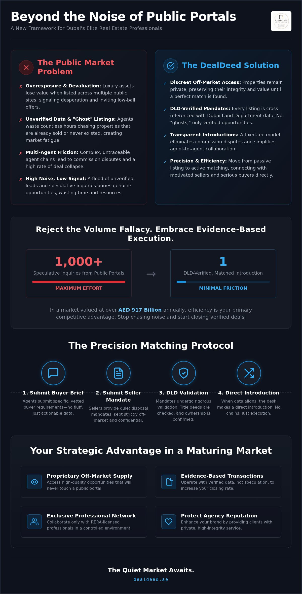 Maximizing deal flow with DealDeed