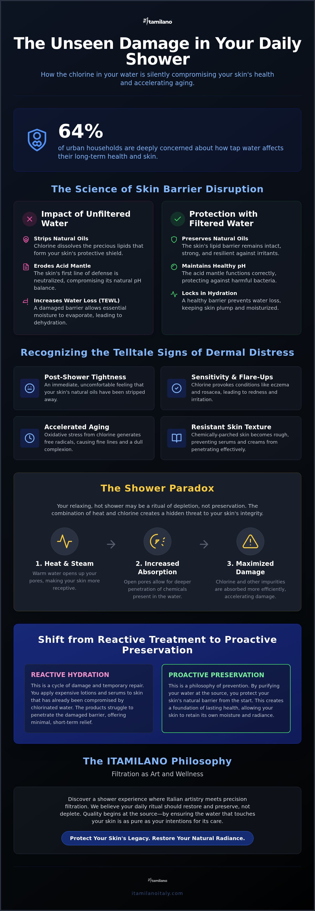 Chlorine effects on skin