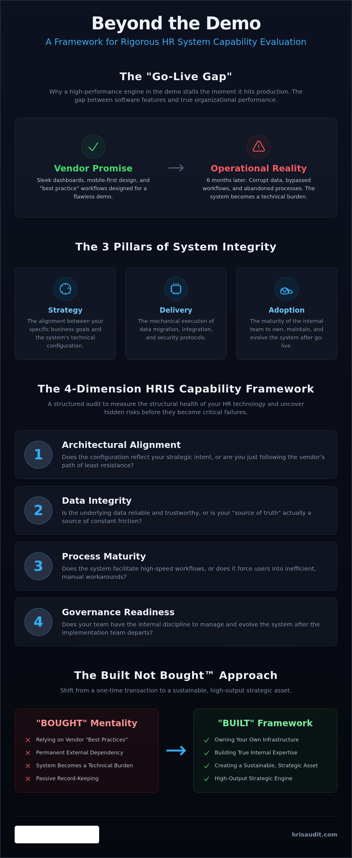 HR system capability evaluation