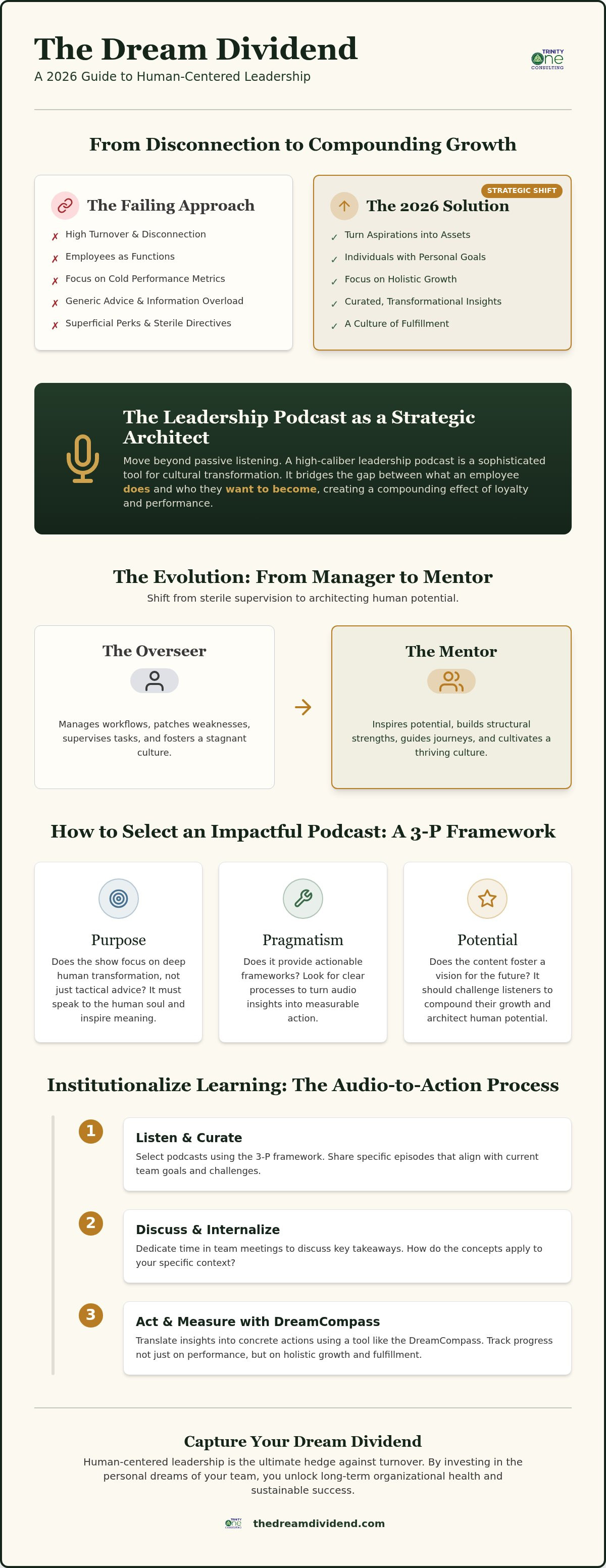 Leadership development podcast