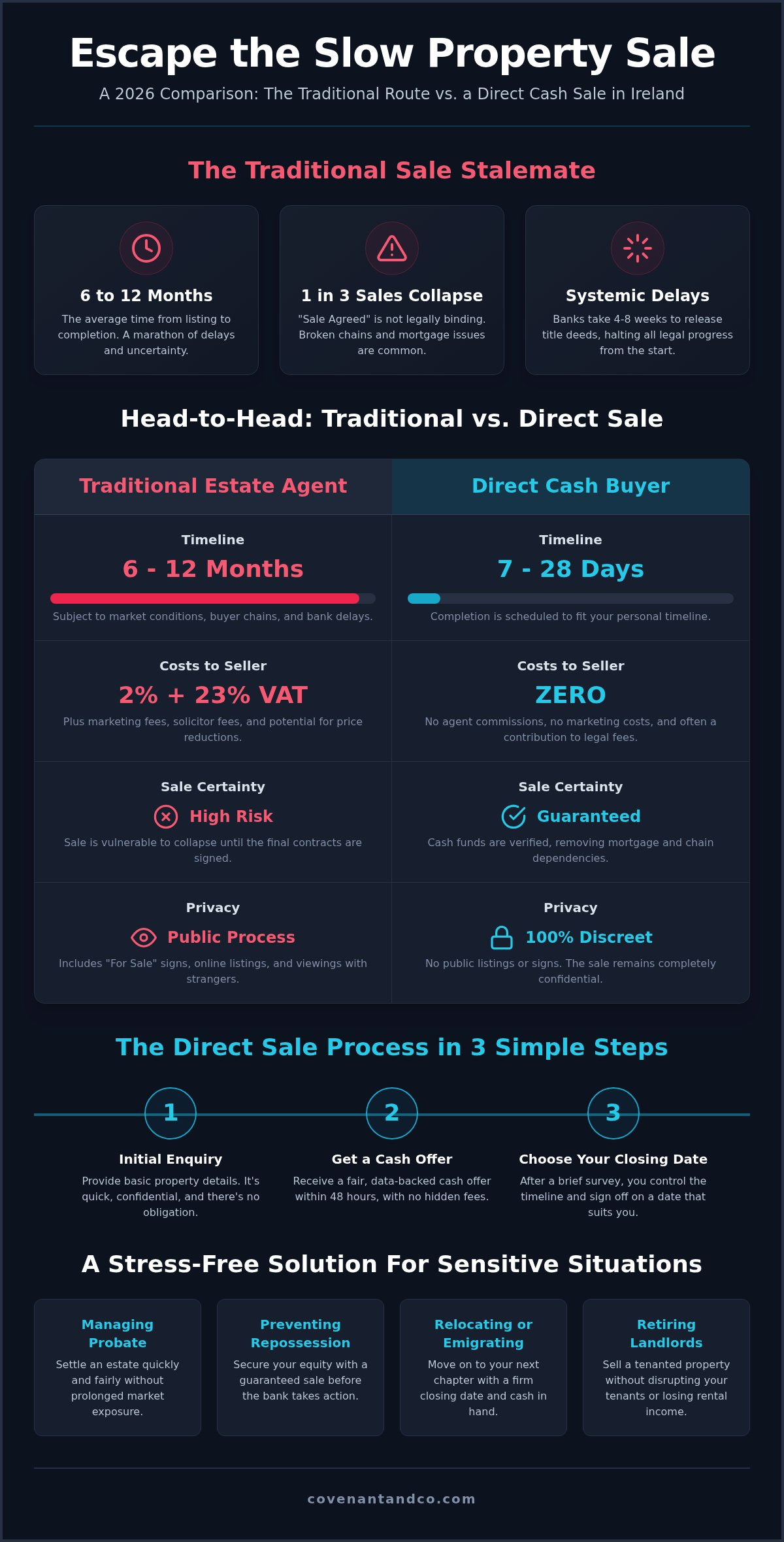 Sell house fast Ireland