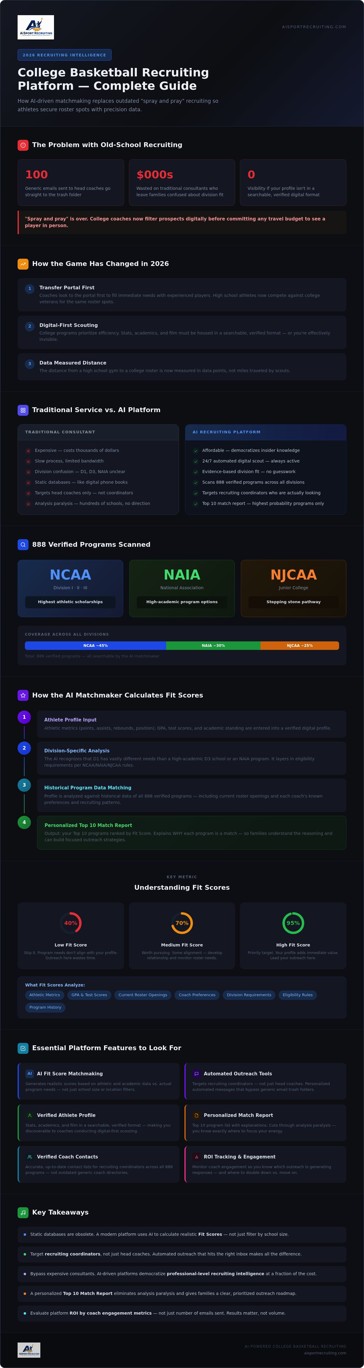 College basketball recruiting platform