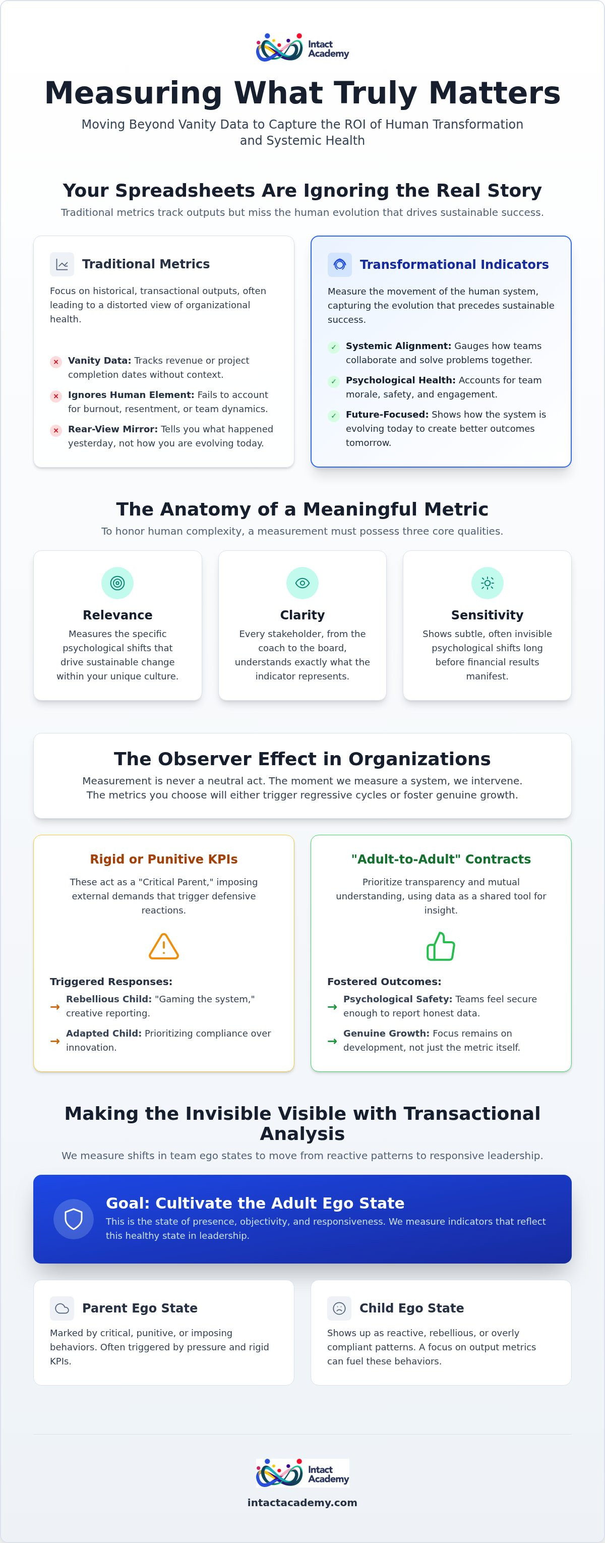 Metrics