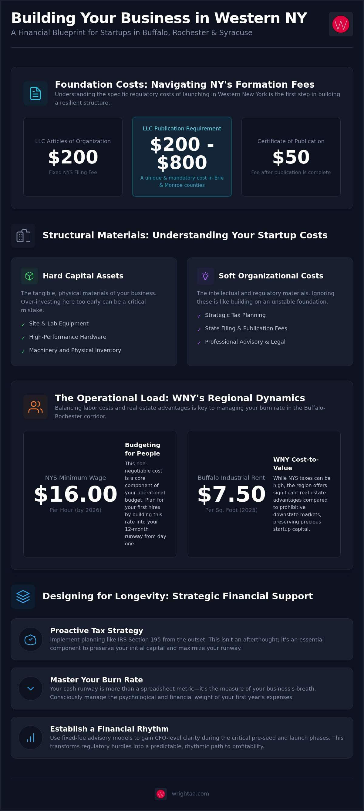 Startup financial planning Western New York