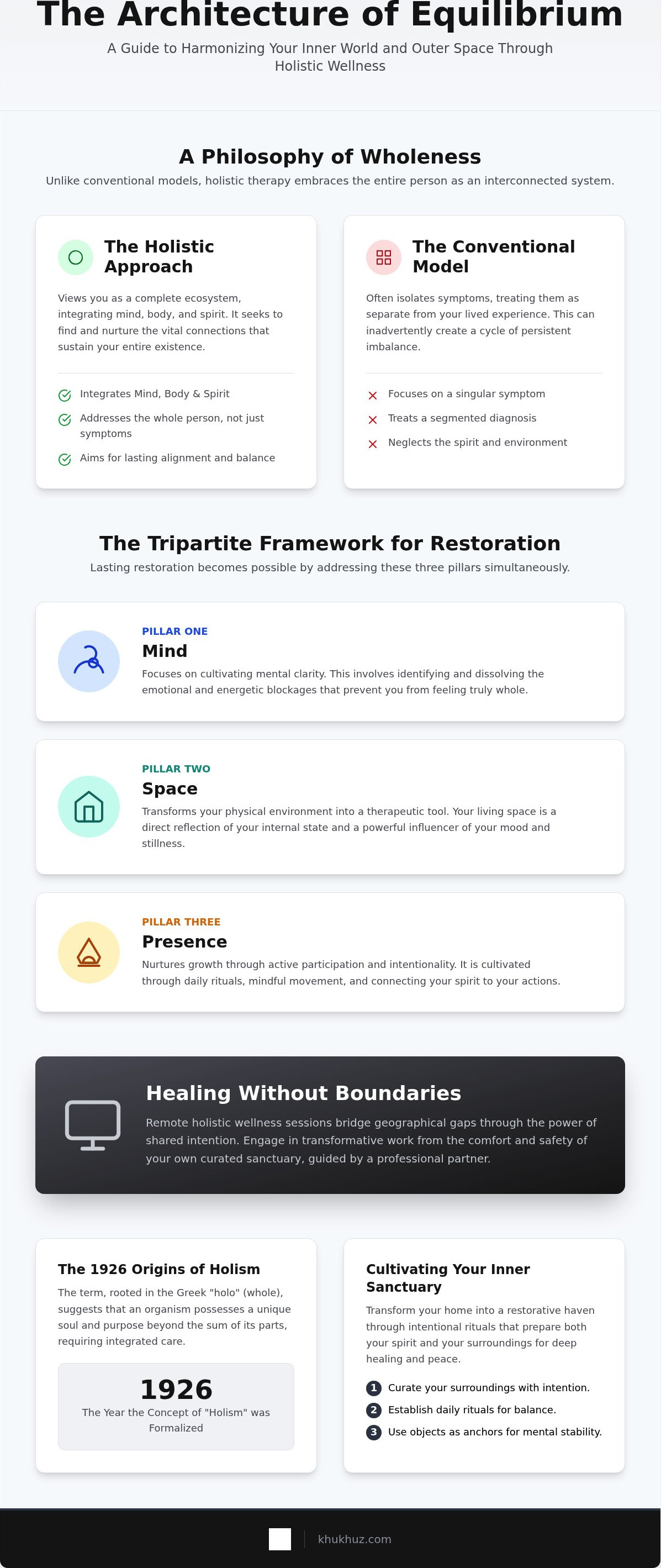 Remote holistic wellness sessions