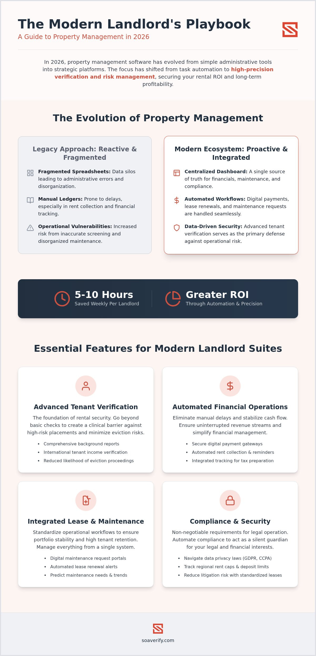 Property management software for landlords