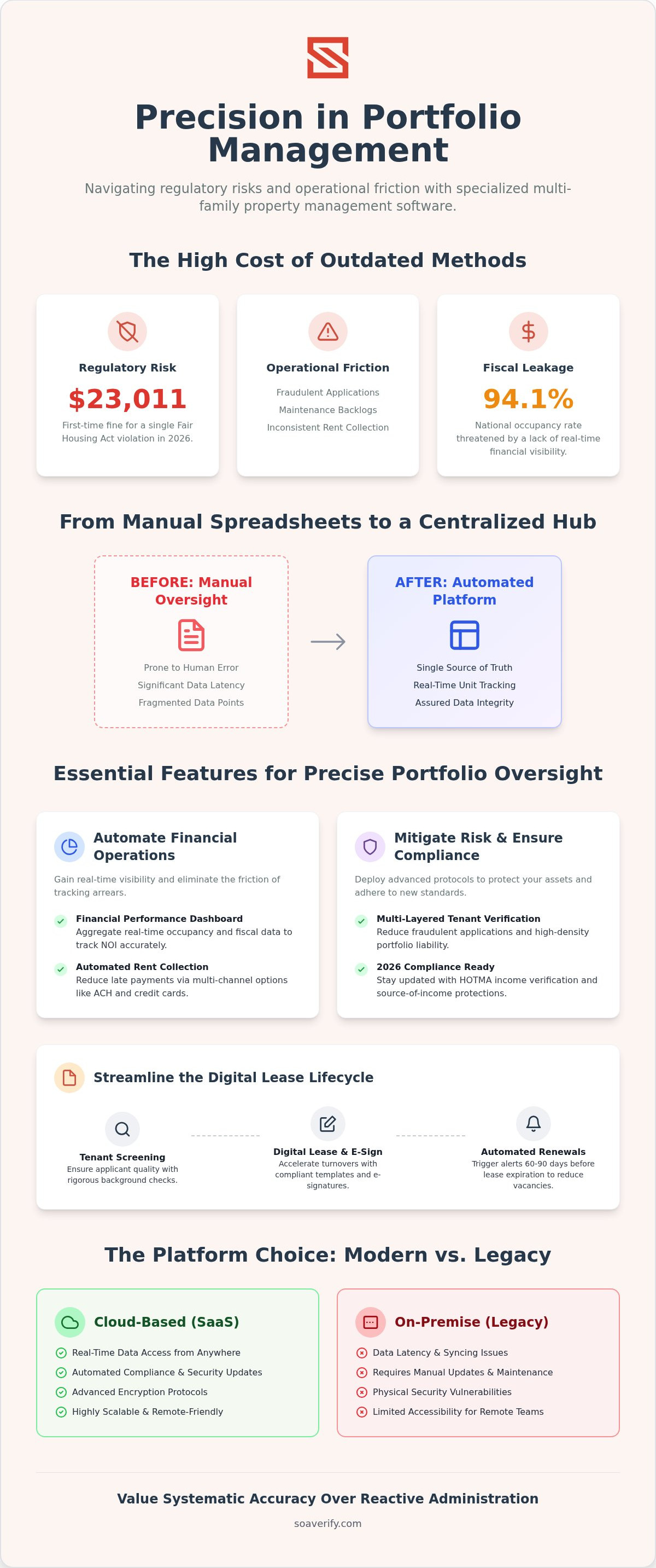 Multi family property management software