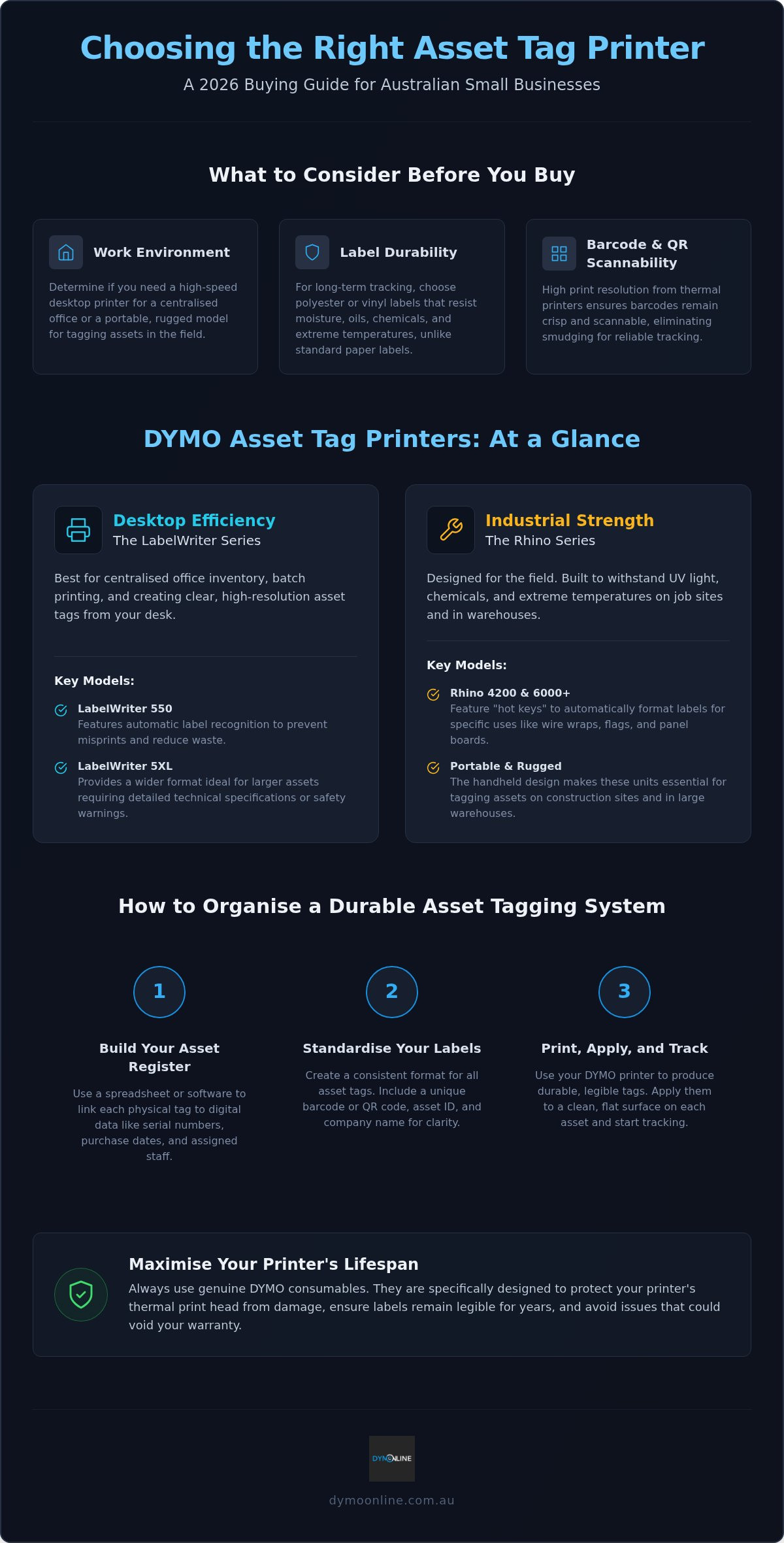 Asset tag printer small business