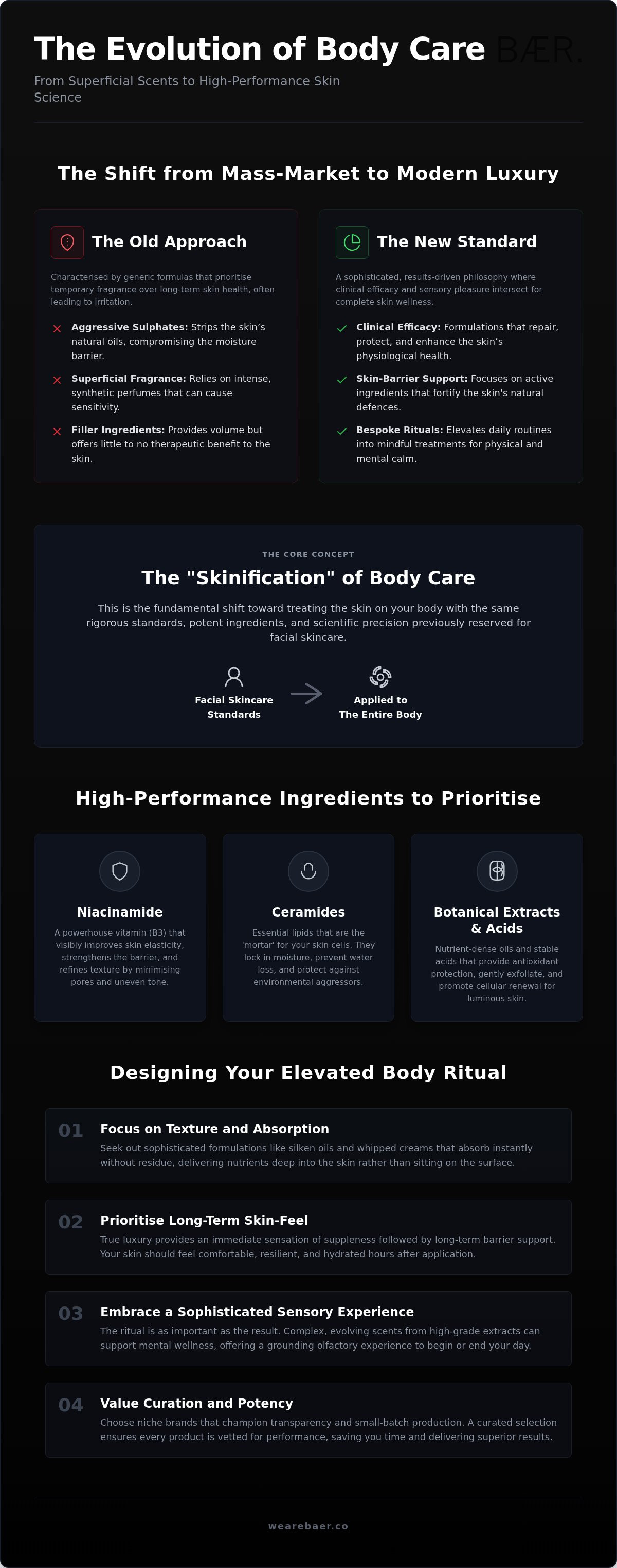 Luxury bath and body uk