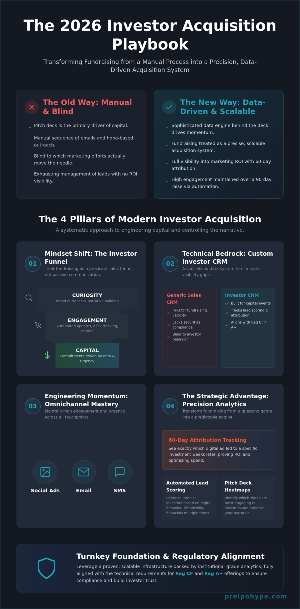Investor relations for startups