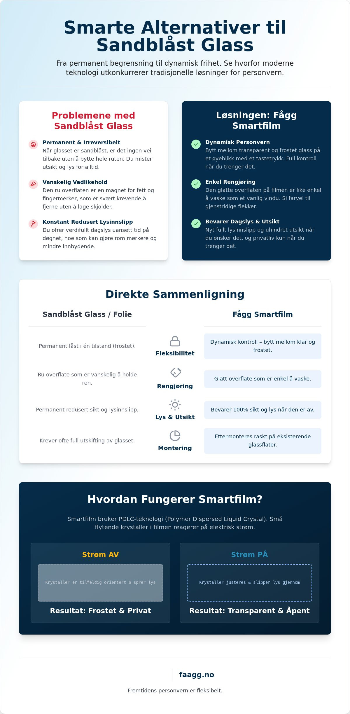 Alternativ til sandblåst glass