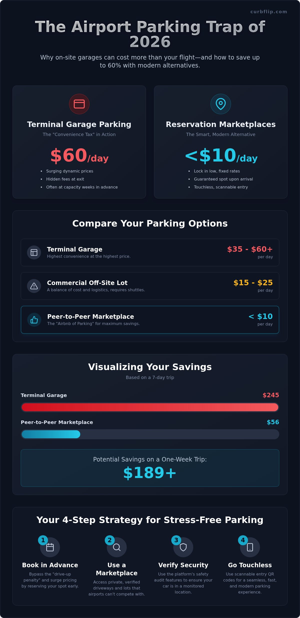 Cheap airport parking