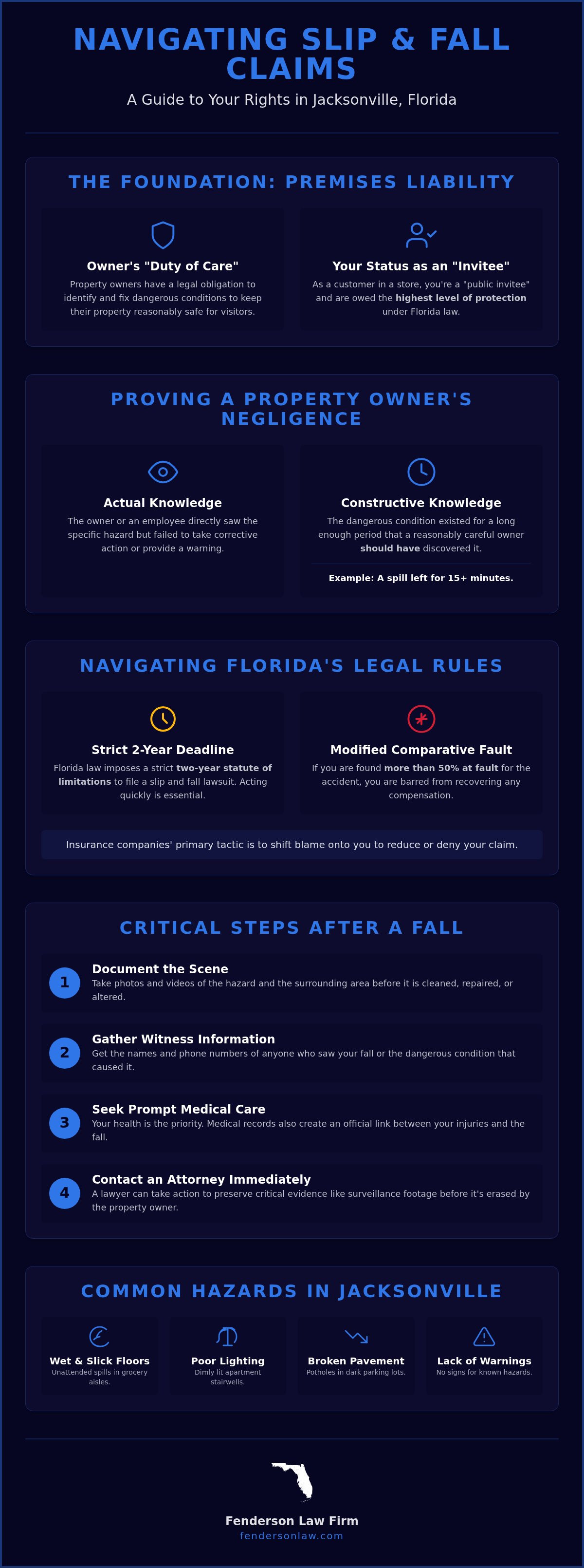 Slip and fall lawyer Jacksonville