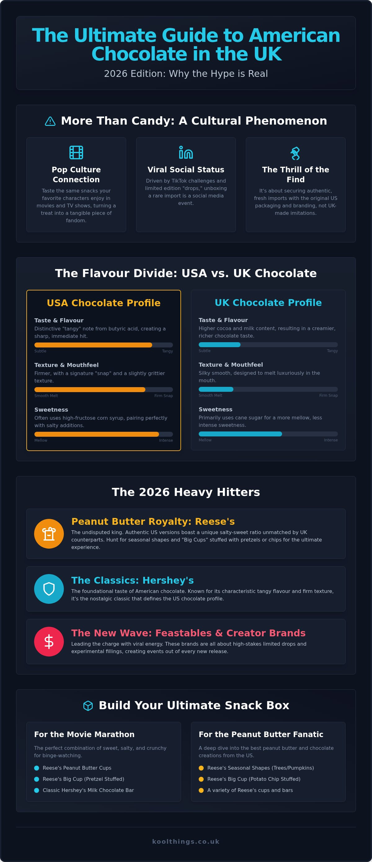Best american chocolate in the uk