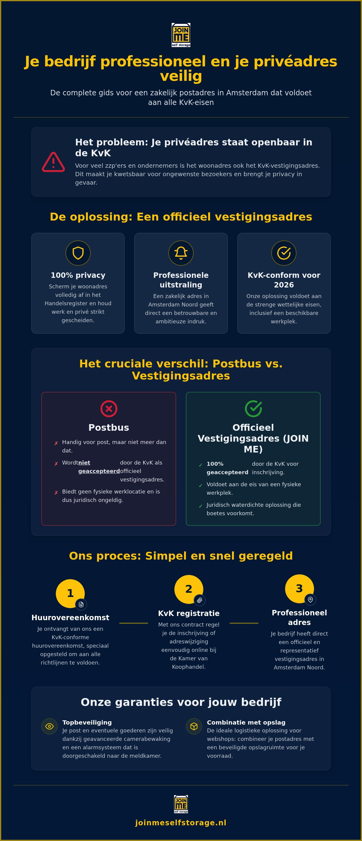 Zakelijk postadres Amsterdam