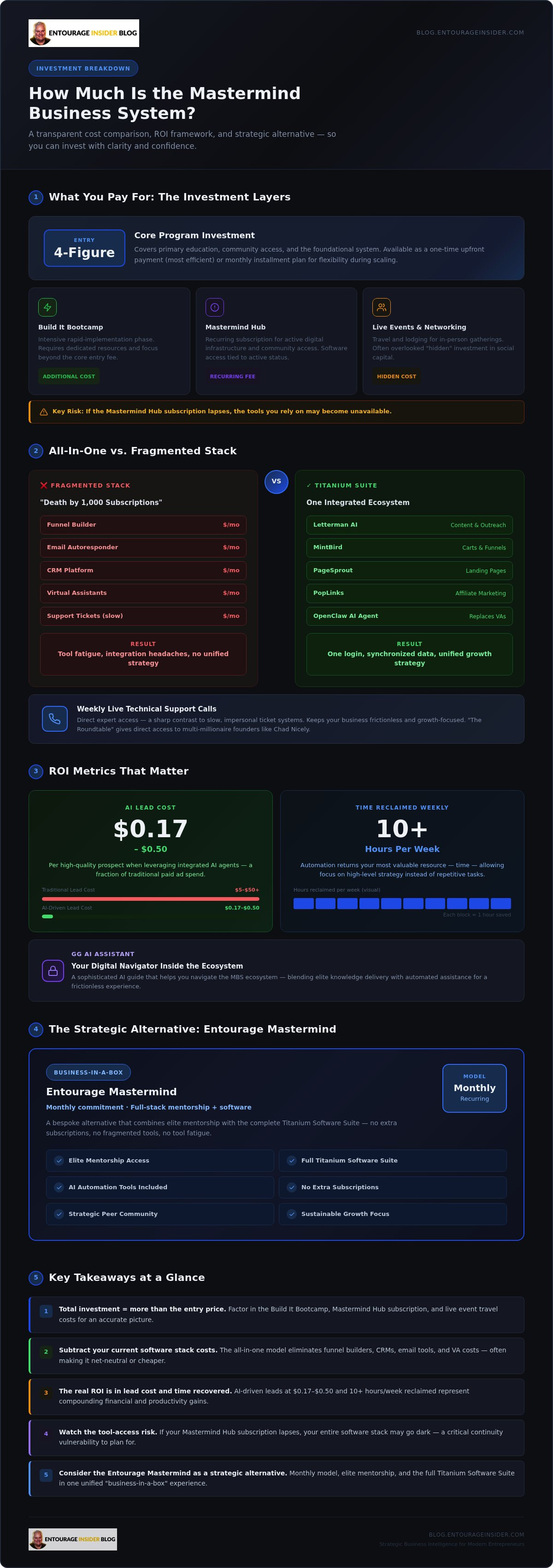 How much is mastermind business system?