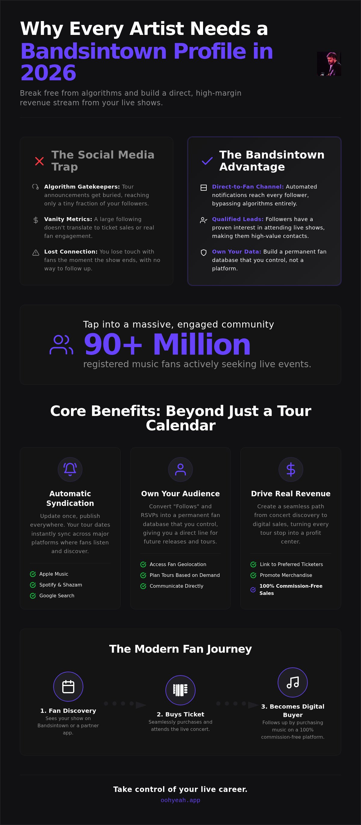 Why Every Artist Needs a Bandsintown Profile