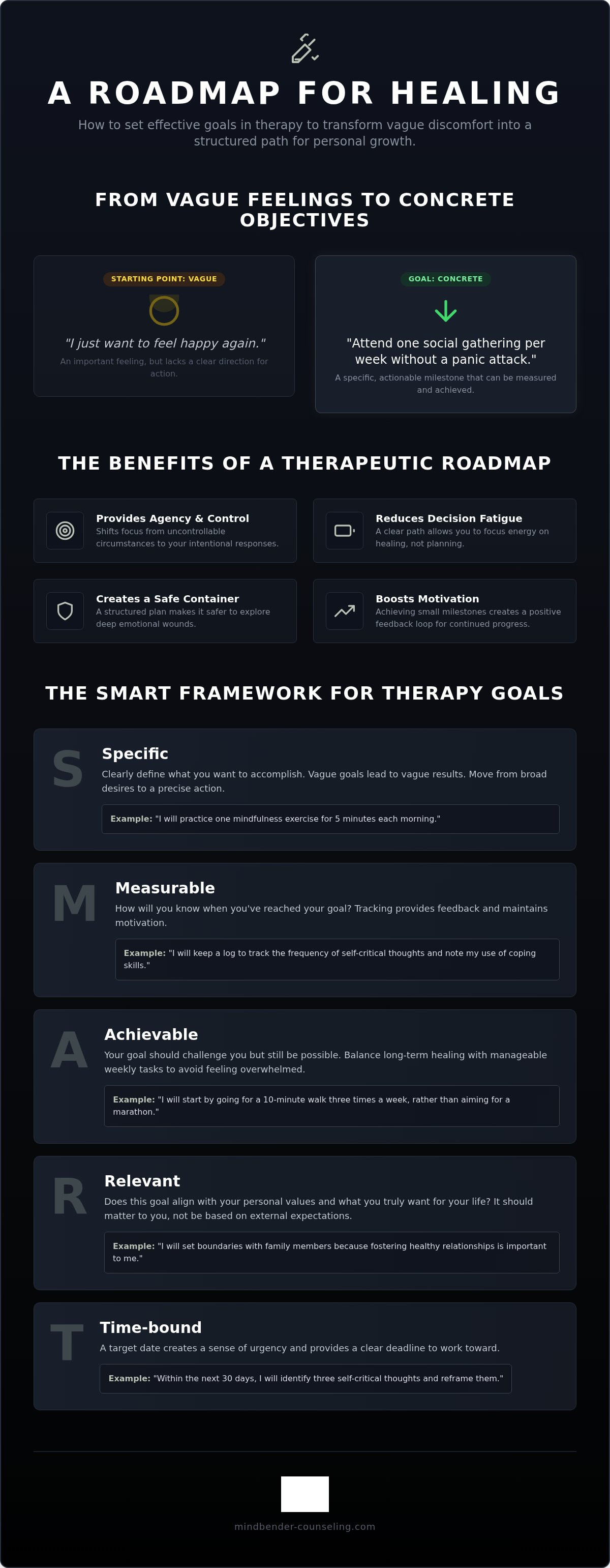 Setting goals in therapy