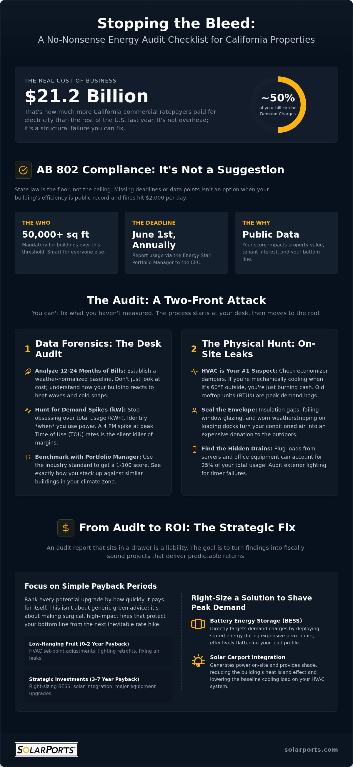 Commercial energy audit checklist California