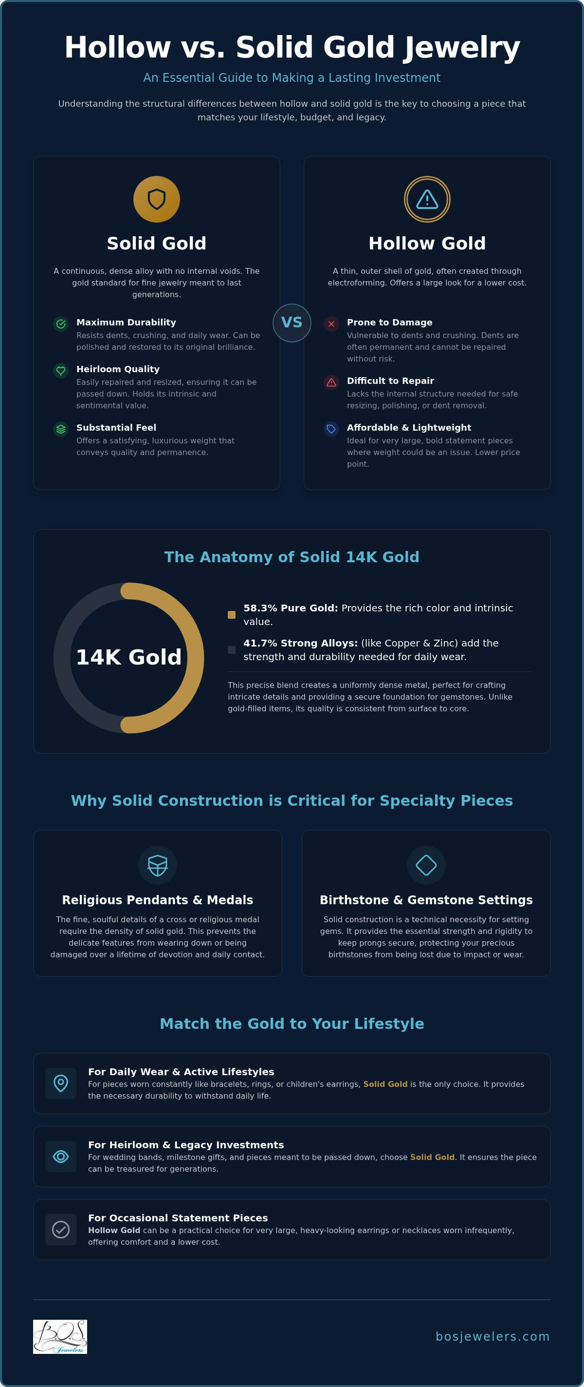 Hollow gold vs solid gold jewelry pros and cons