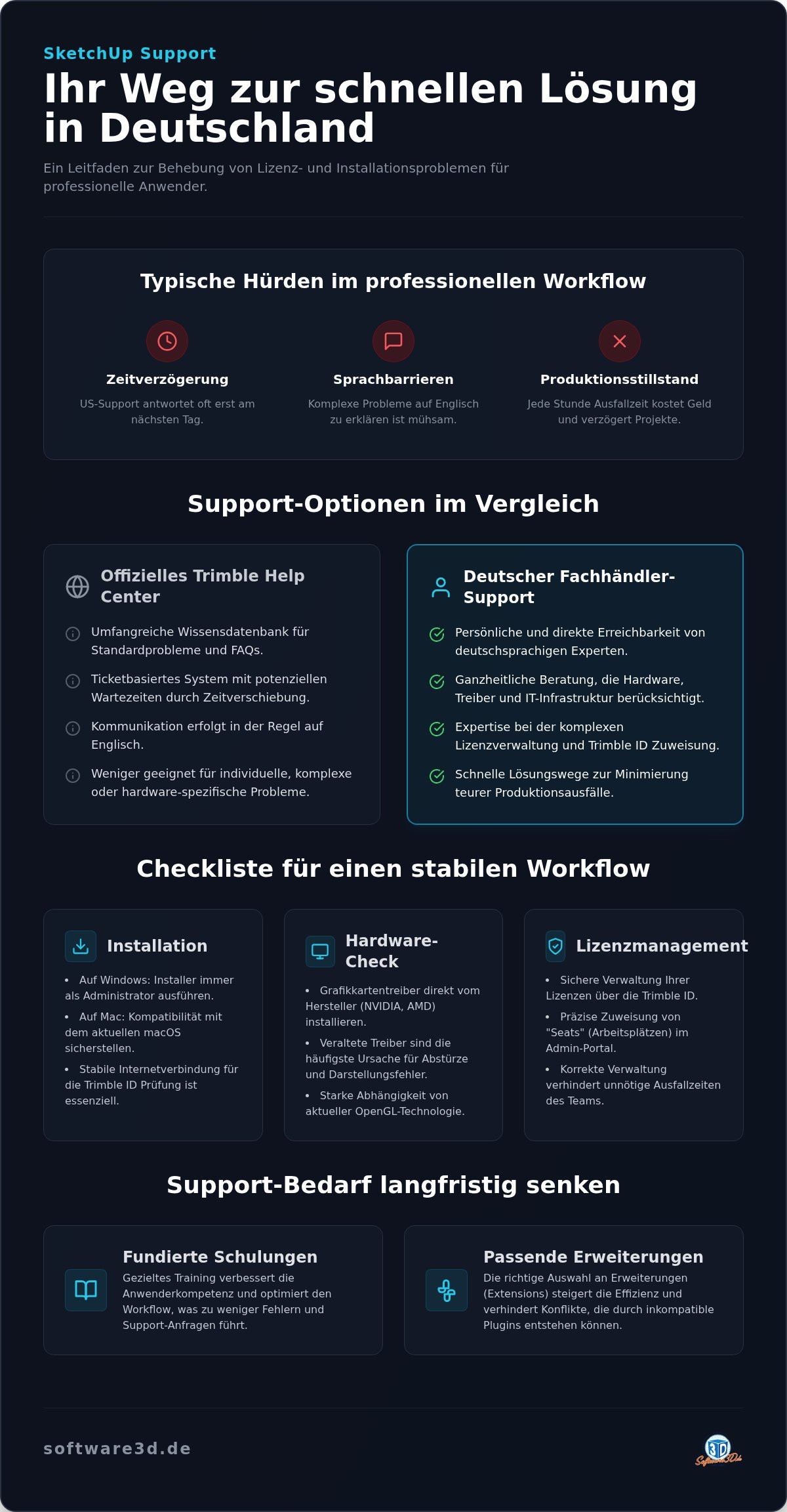 SketchUp Support Deutschland